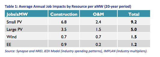 meic.org wp-content uploads 2014 06 Synapse-Montana-Jobs-Final-6-5-145.pdf