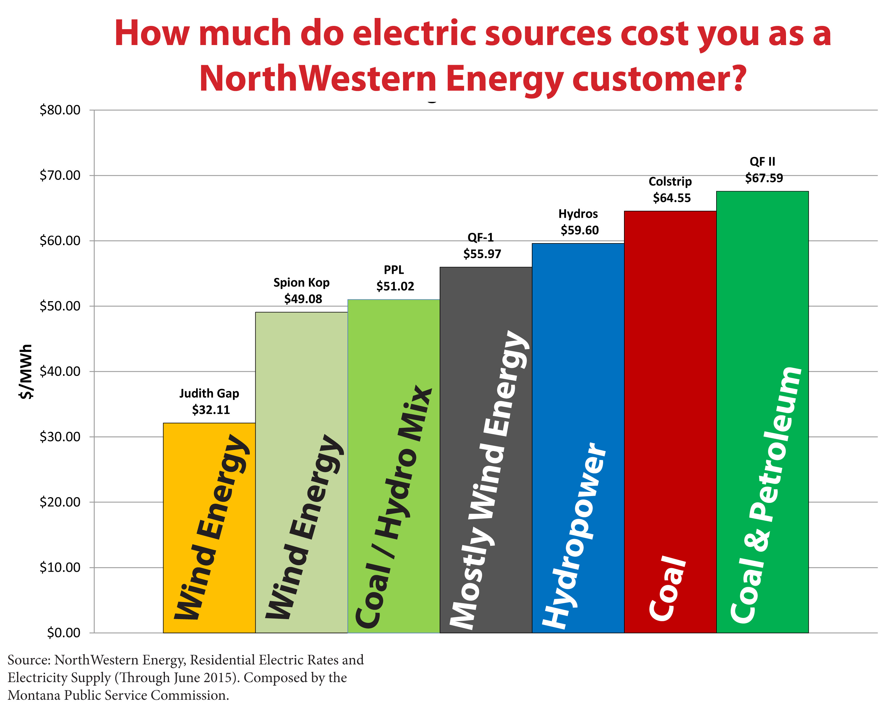 Enercare Electricity Rates