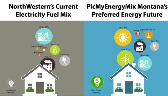 NWE vs PicMyMix Energy Future