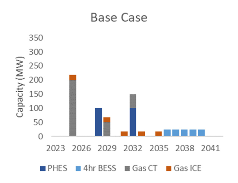 NorthWestern S Long Term Energy Plan Ignores Clean Energy Again   Image 4 