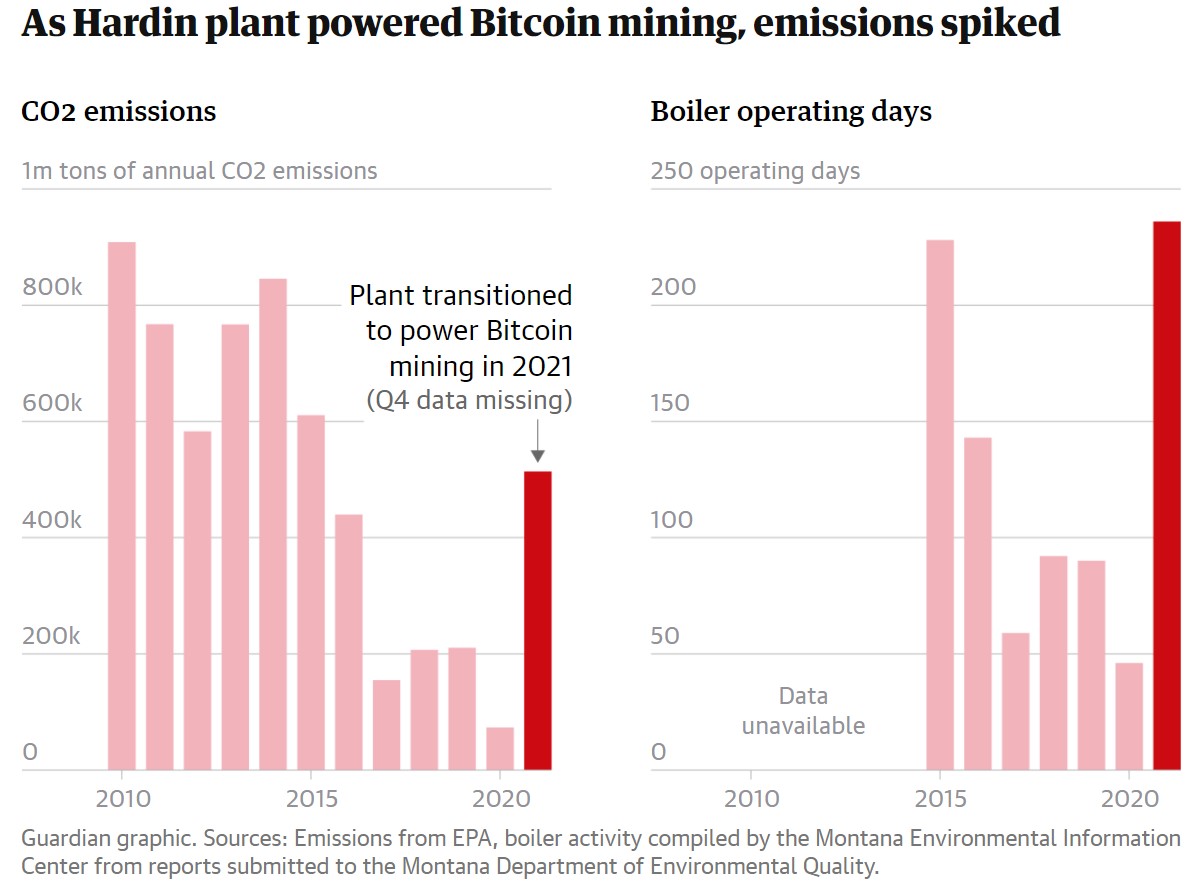 Crypto Mining Ourselves into a Hole - Montana Environmental Information  Center - MEIC