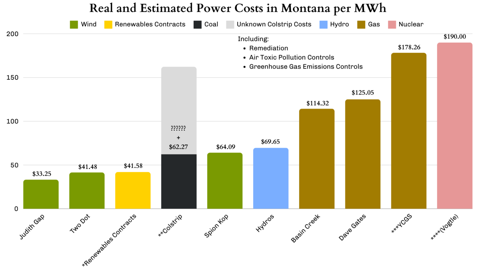 Cost of Wind vs. Fossil Fuels - MEIC