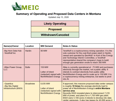 meic proposed data centers